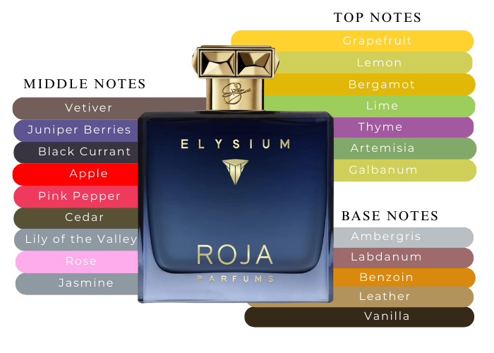 Roja- Elysium Pour Homme