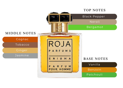 Roja – Enigma Parfum