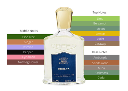 Creed- Erolfa