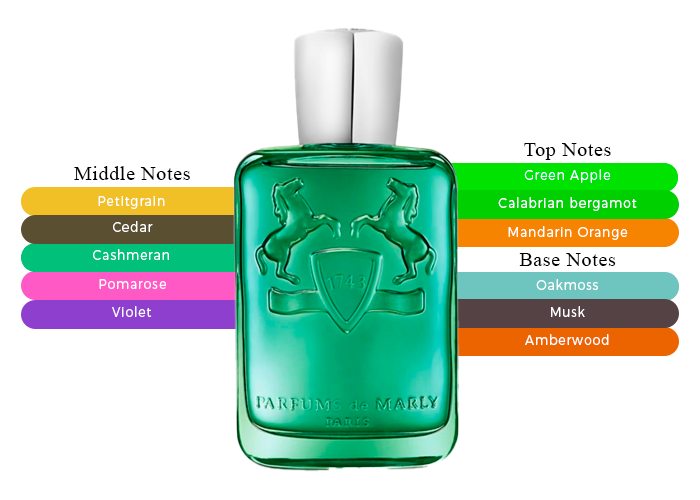 Parfums De Marly- Greenley