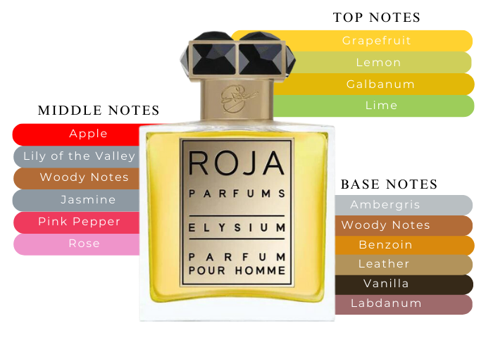 Roja- Parfums Elysium